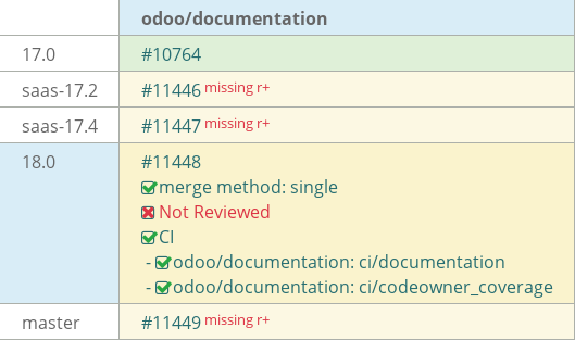 Pull request status dashboard