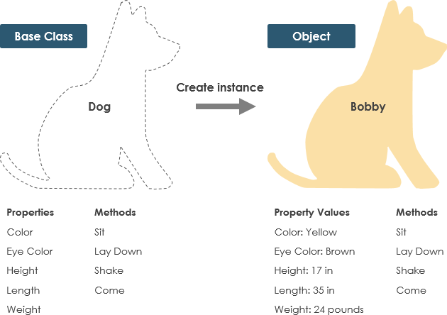 Feature Instance Example