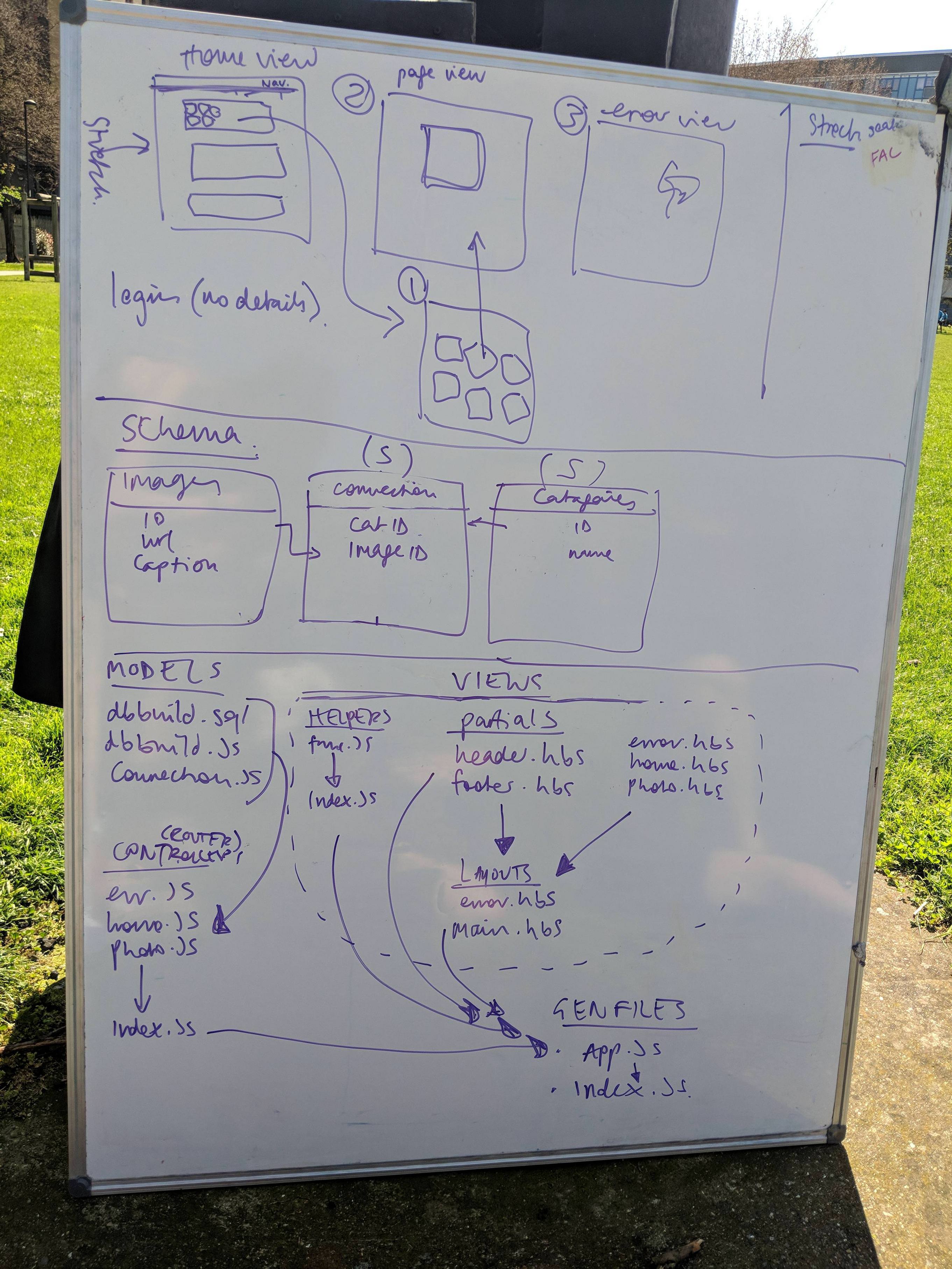 Software architecting of views and file structure