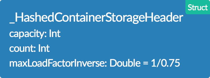 _HashedContainerStorageHeader