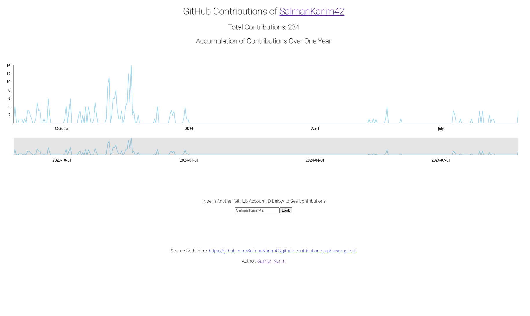 Salman's GitHub Activity Graph