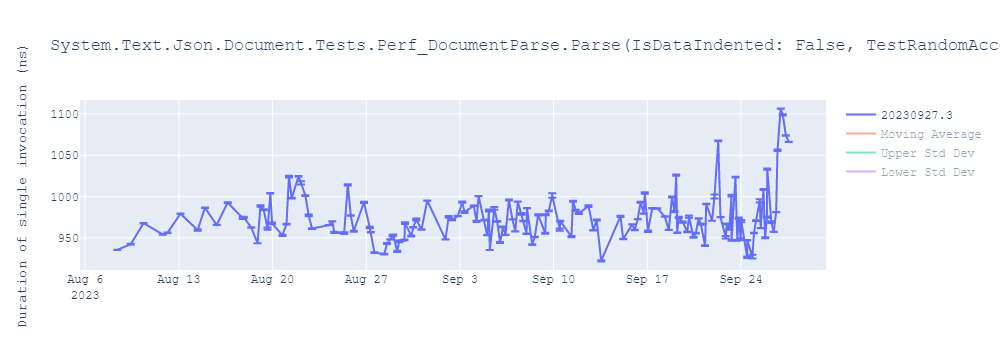 graph