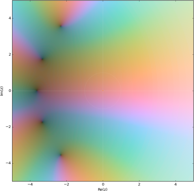 5th order Bessel filter
