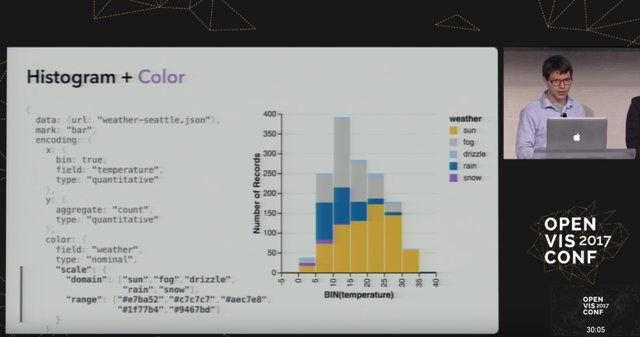 Vega & Vega-Lite talk from IDL