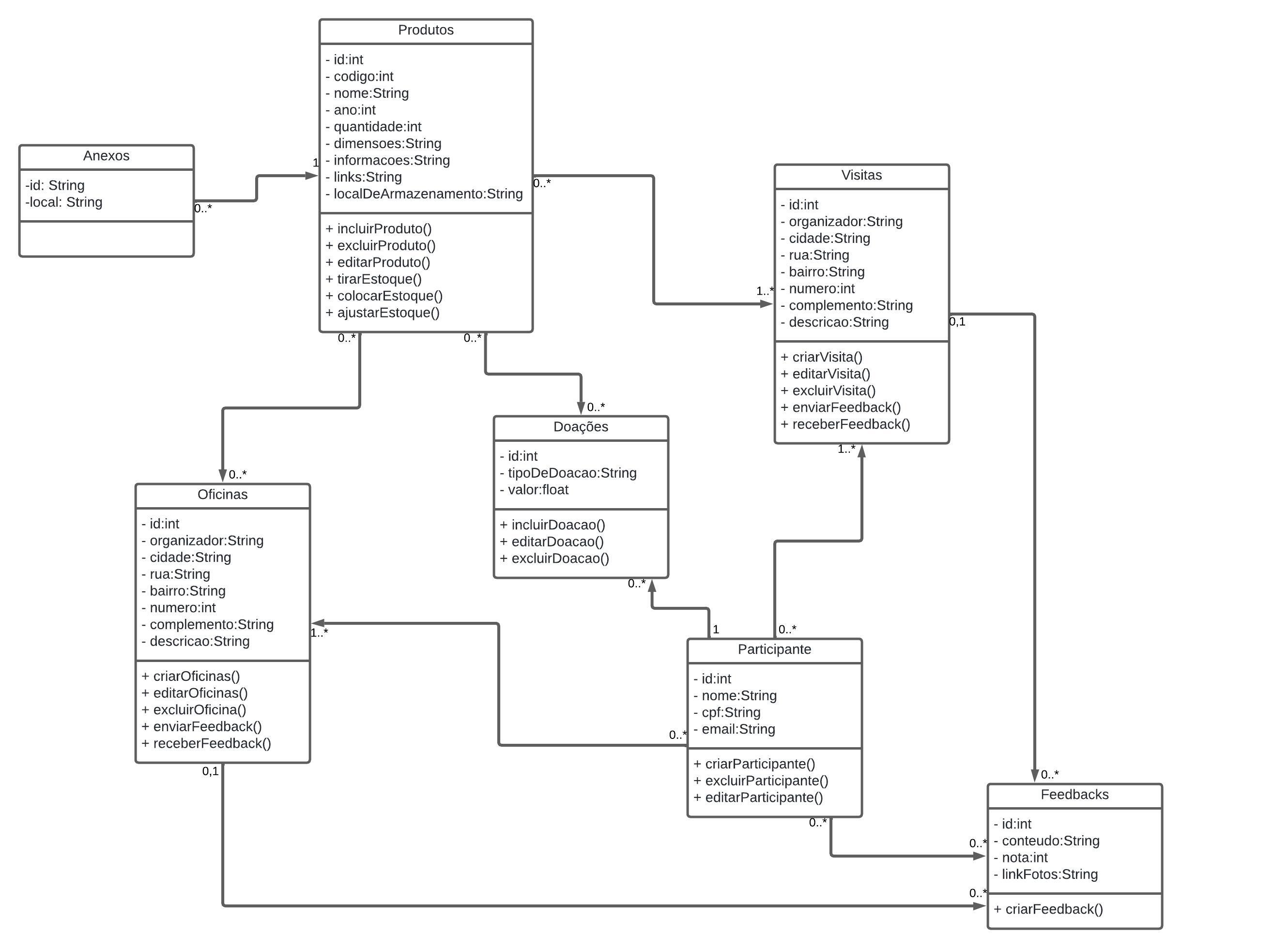 Diagrama de classe de domínio