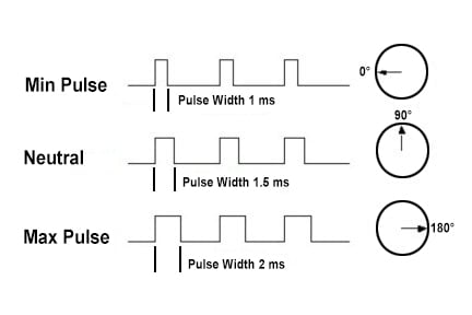 Servo Motor