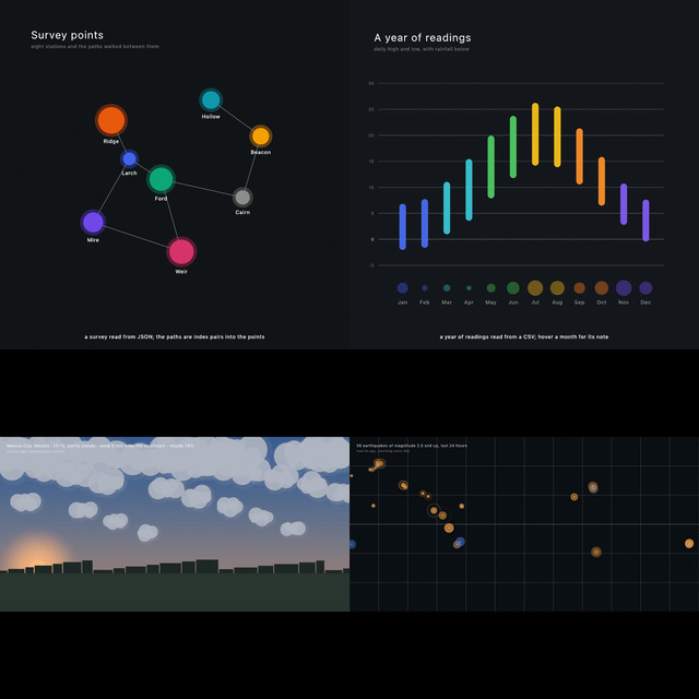 Data
