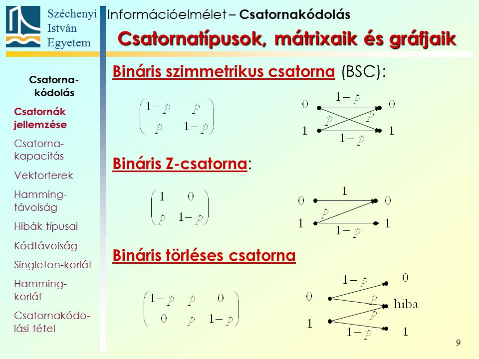 csatornatípusok