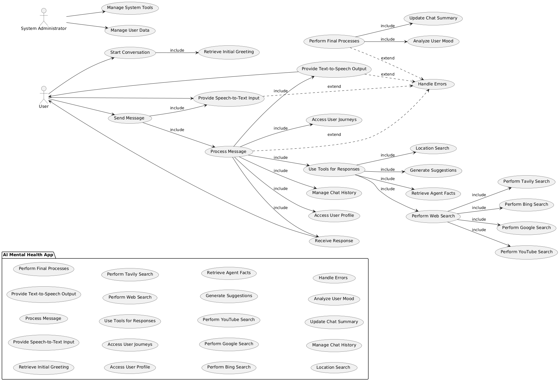 Use Case Diagram