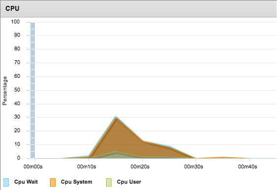 Nginx