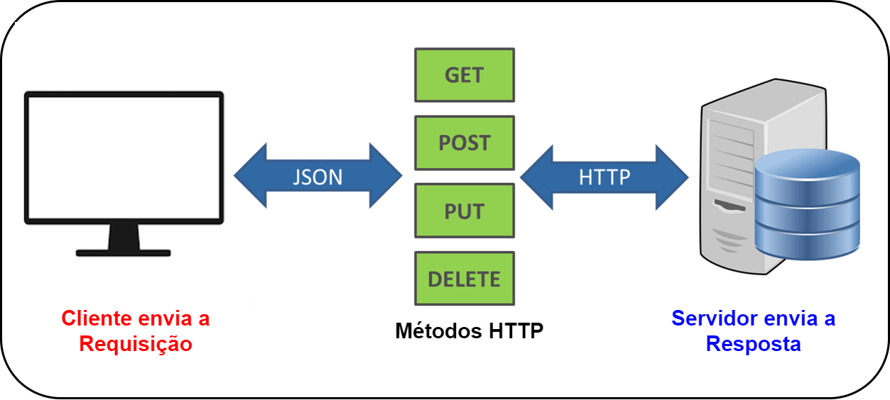 cookbook_java_fullstack/04_spring/01.md at main · conteudoGeneration ...