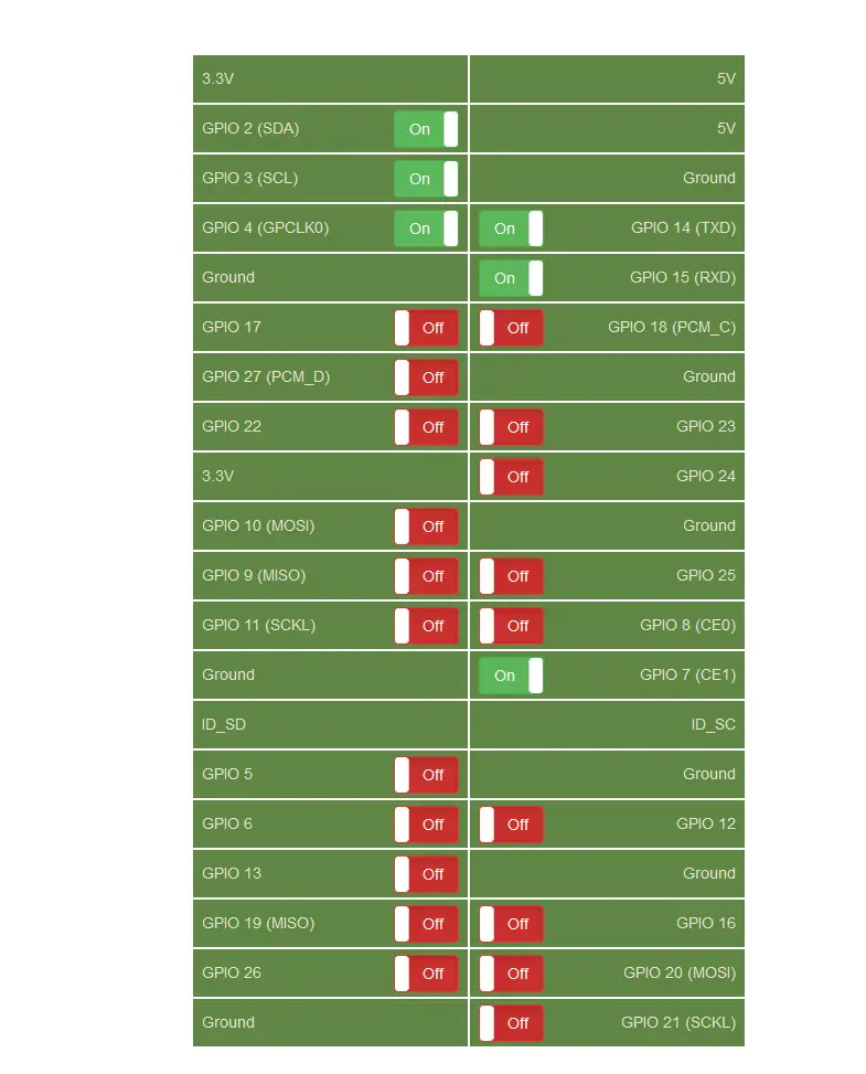 Raspberry Pi GPIO GUI