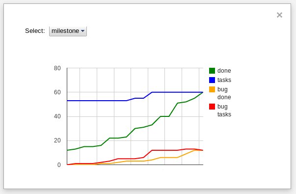 graphs