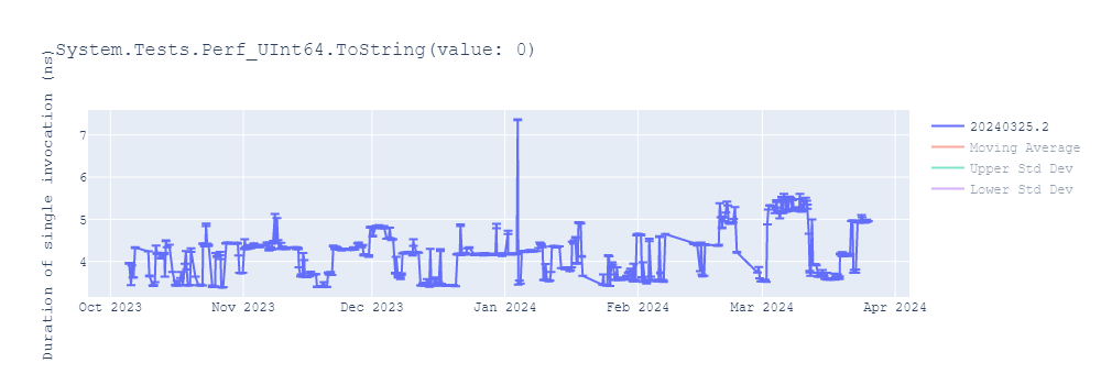 graph