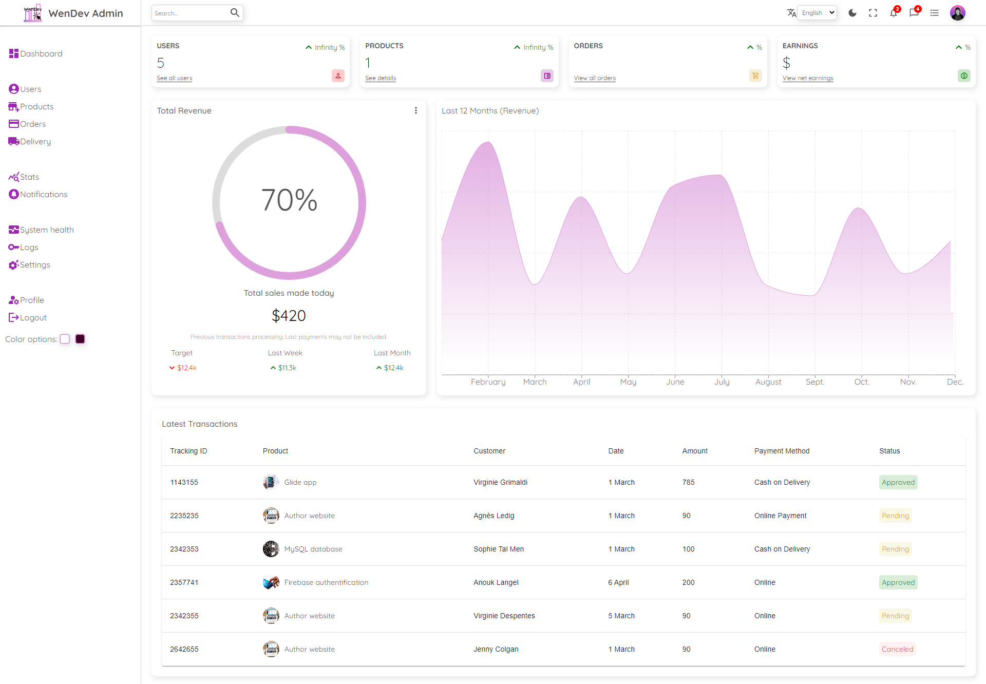 react admin panel