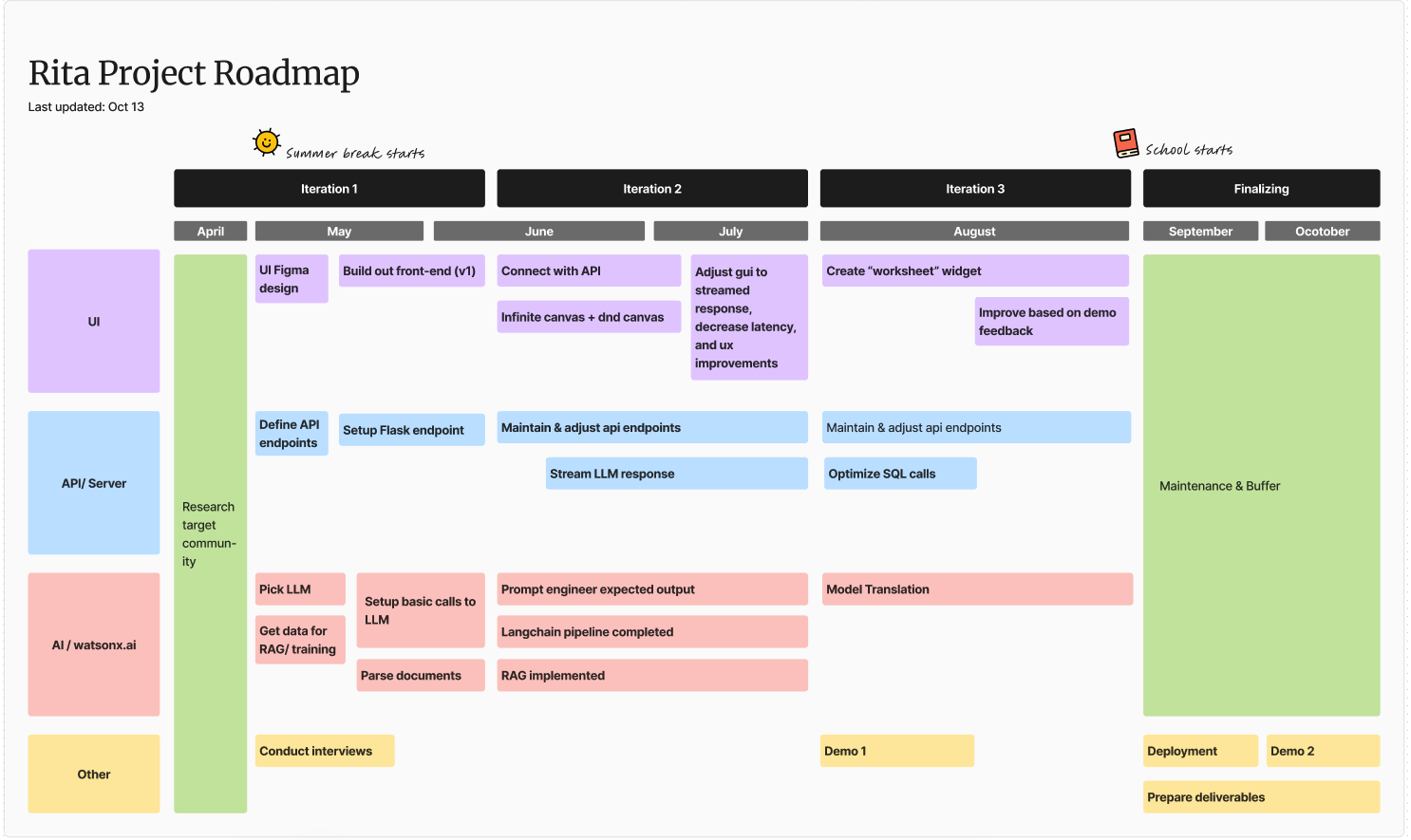 Roadmap