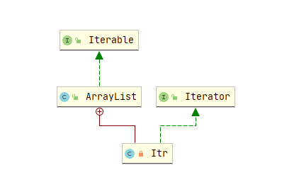 iterator-idea-UML.png