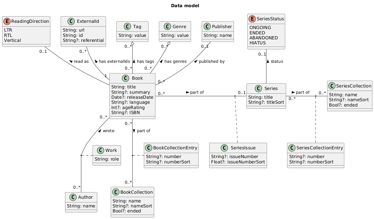 data_model