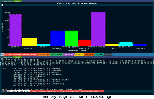 http://francismurillo.github.io/hacker/images/exploring-emacs-chart--memory-usage.png