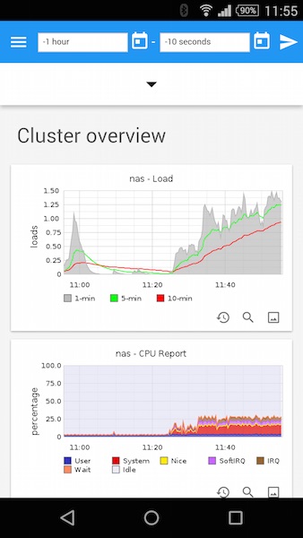 Mobile dashboard