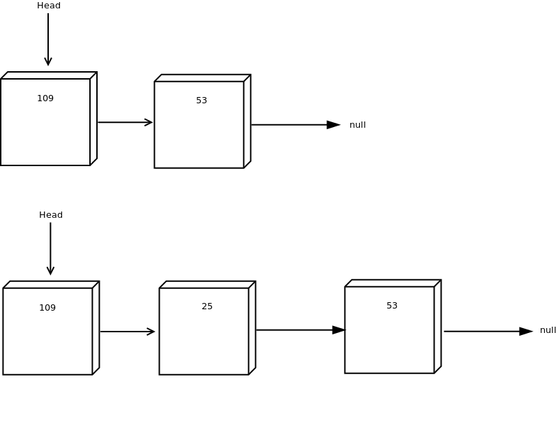 Adding between list