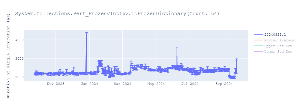 graph