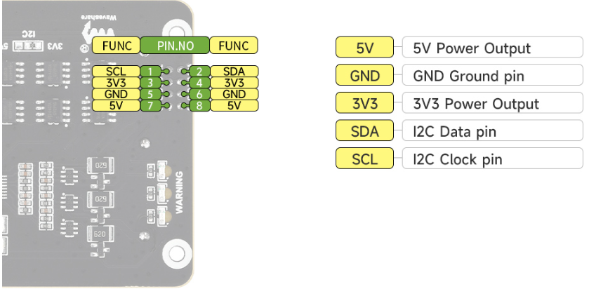 UPS_Module_3S