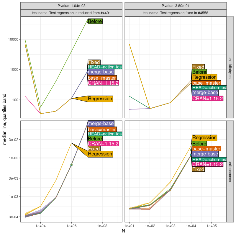 Comparison Plot