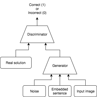 DC-GAN architecture