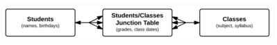 many-to-many-junction-table