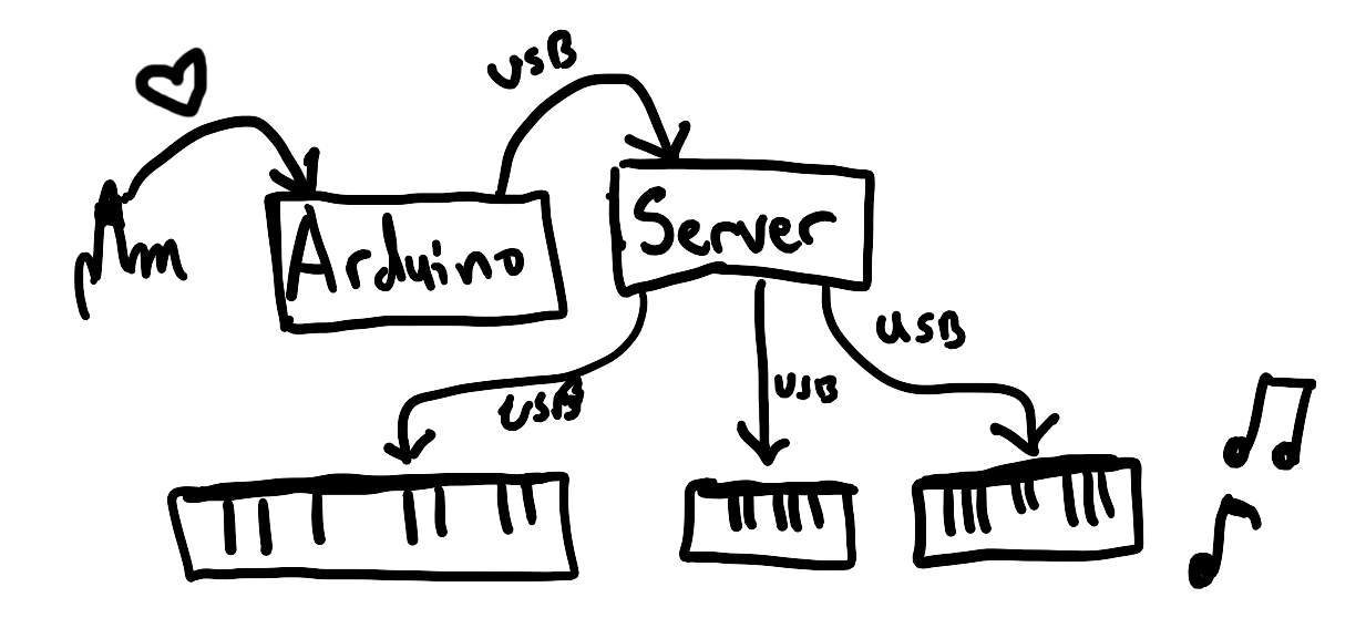 A basic schematic of the setup.