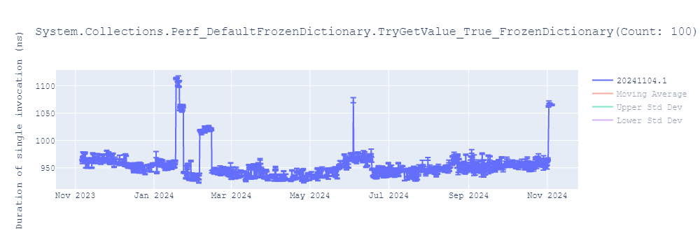 graph