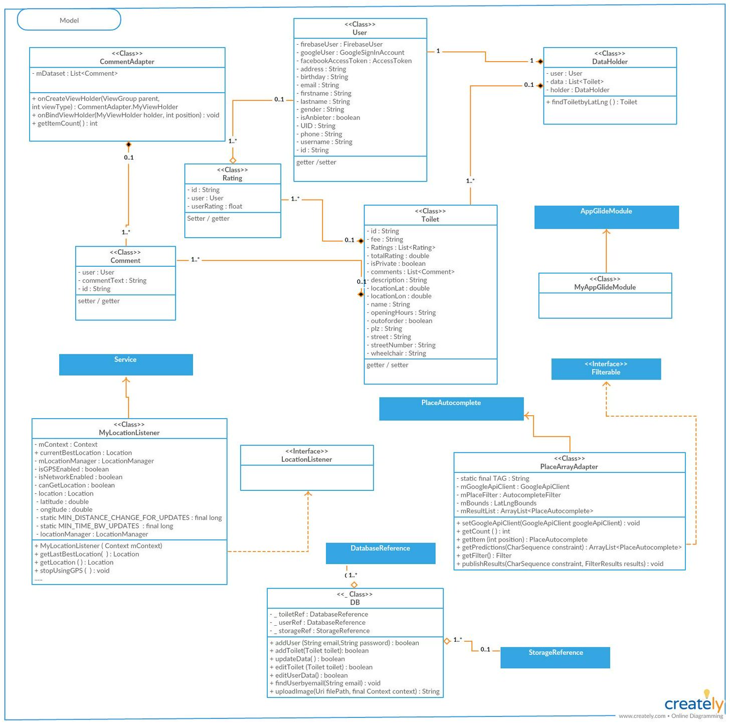 Class Diagram