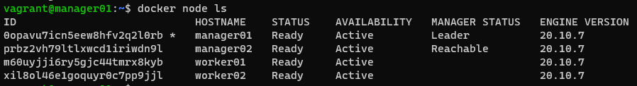 docker node ls
