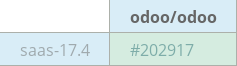 Pull request status dashboard