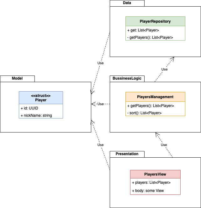 Layer Model 1