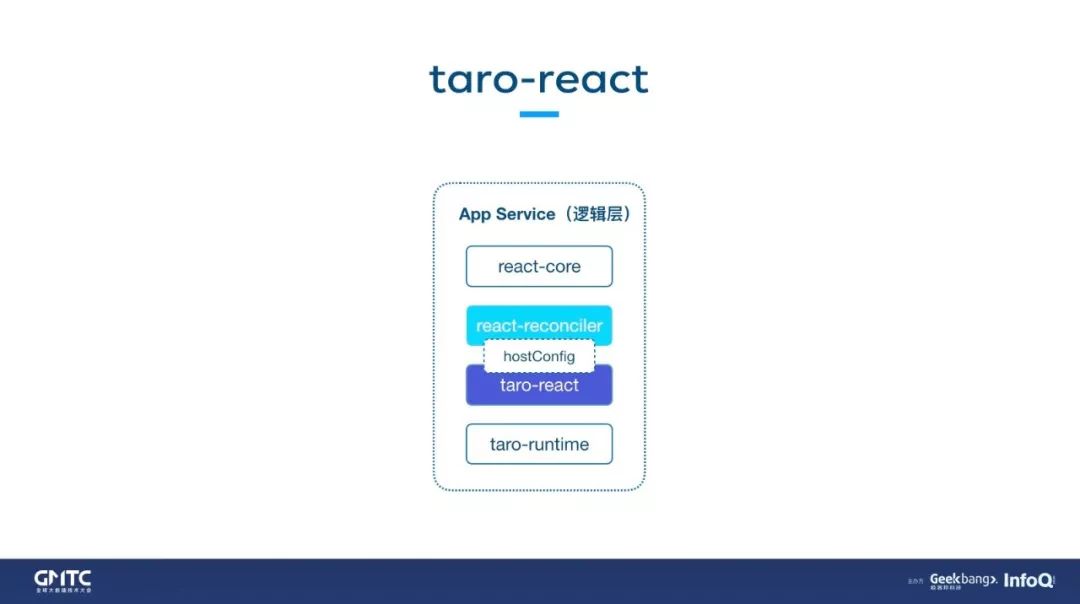 taro-react