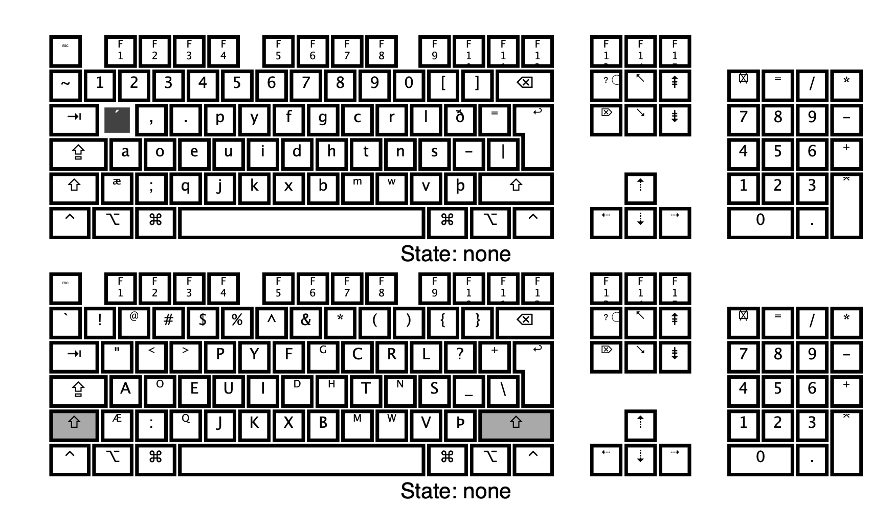 Overview of the keyboard in neutral state