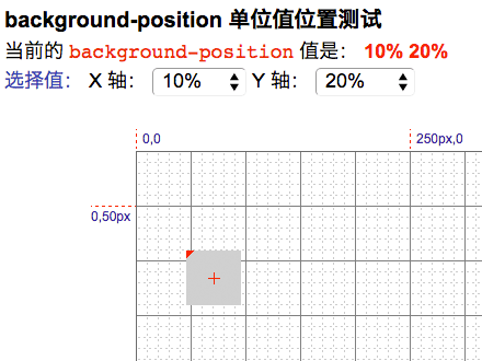 background-position百分比