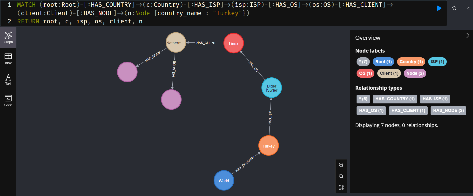 neo4j