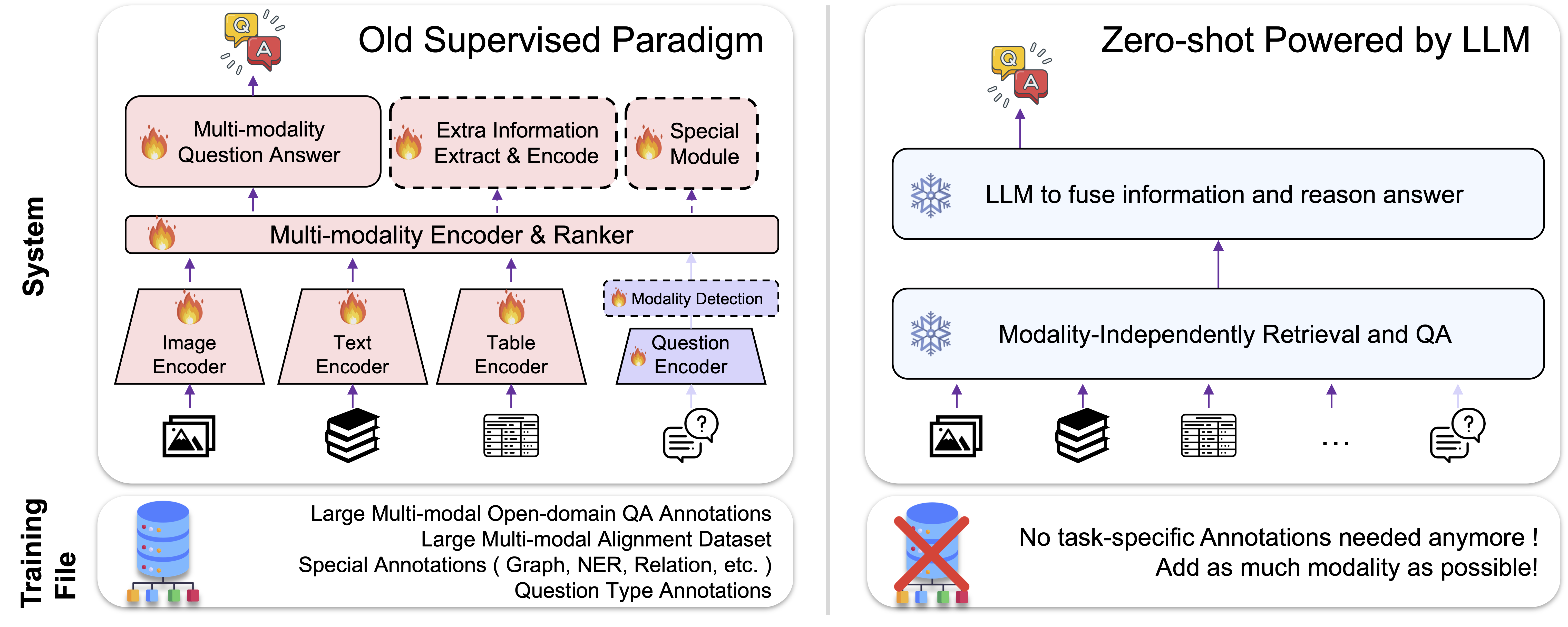 paradigmdifference