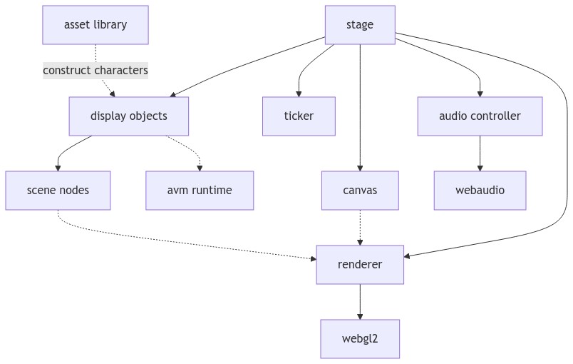 Architecture Overview