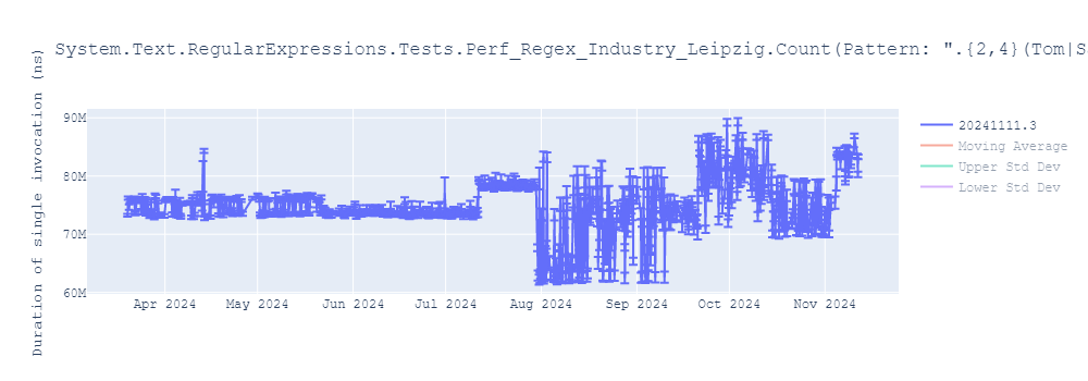 graph