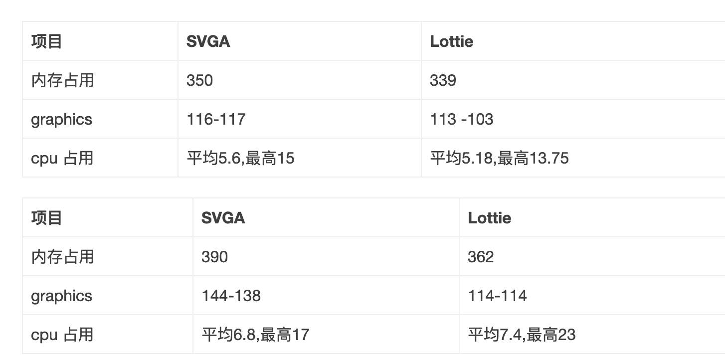 svga与Lottie的比较