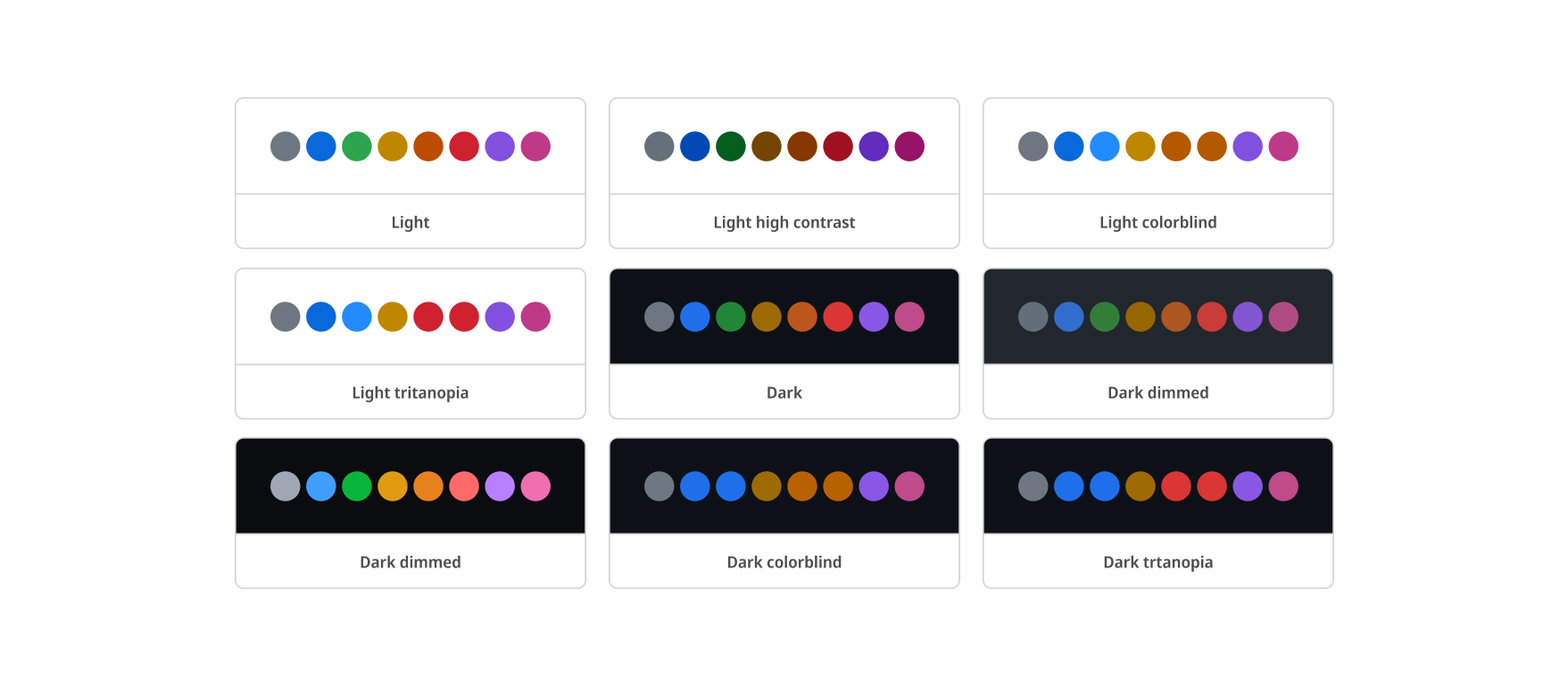 GitHub's Palette