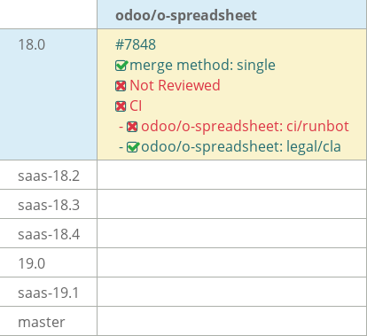 Pull request status dashboard