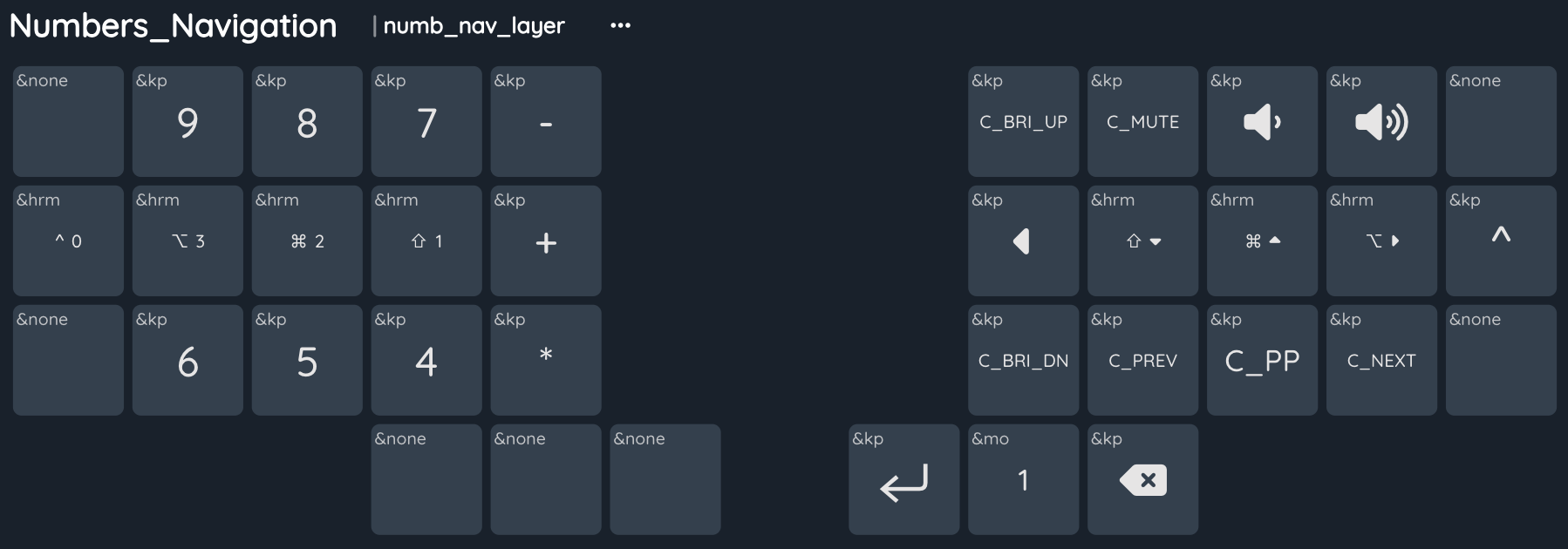 Numbers/Nav Layer