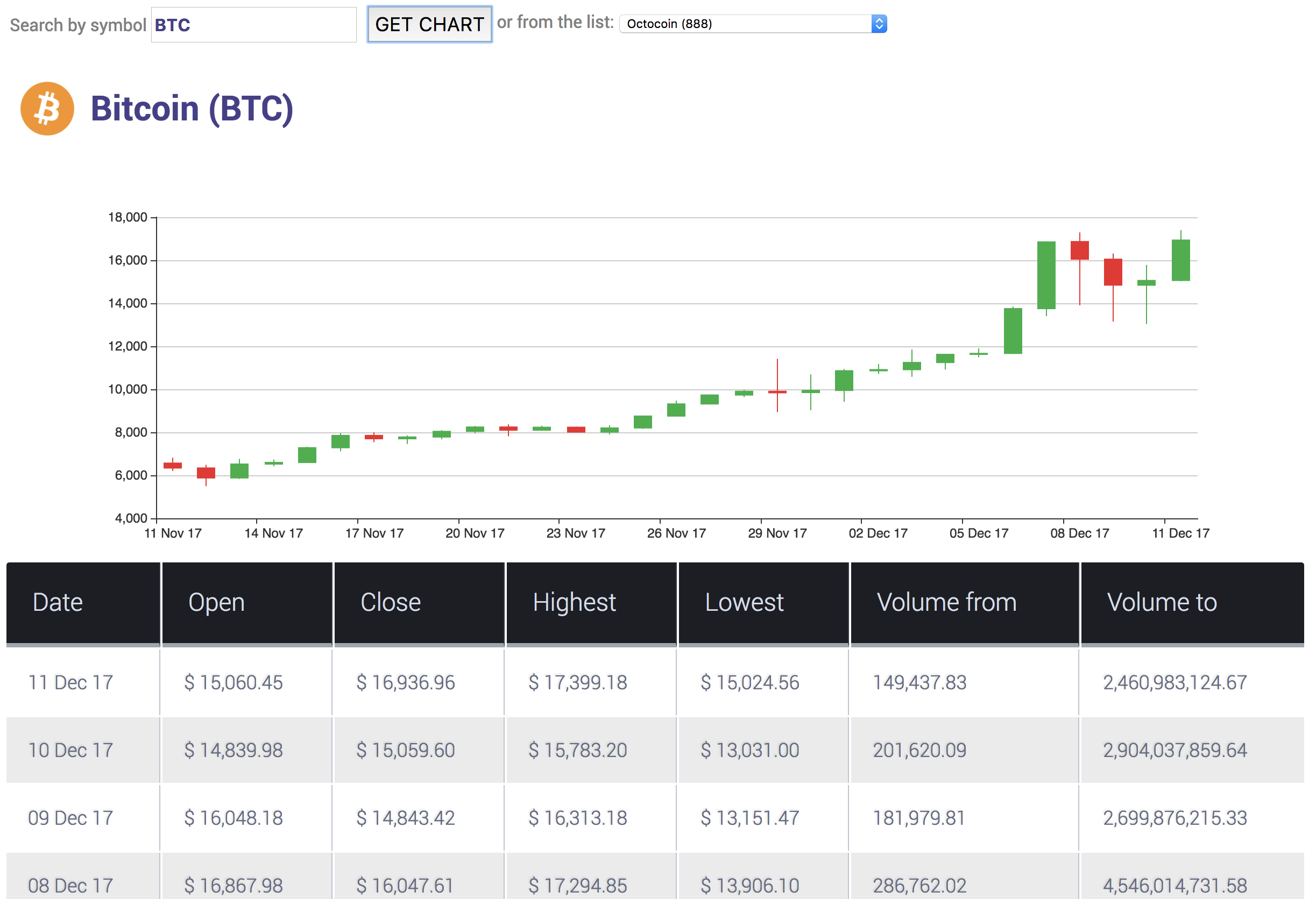 Crypto Currency Dashboard