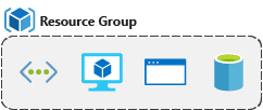 Resource group