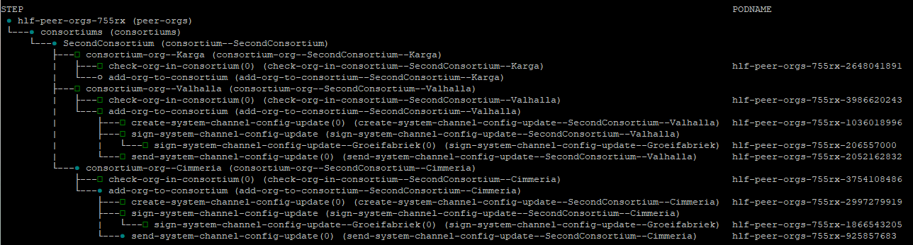 Screenshot_peerorg_flow_waiting_sending_system_channel_update_2